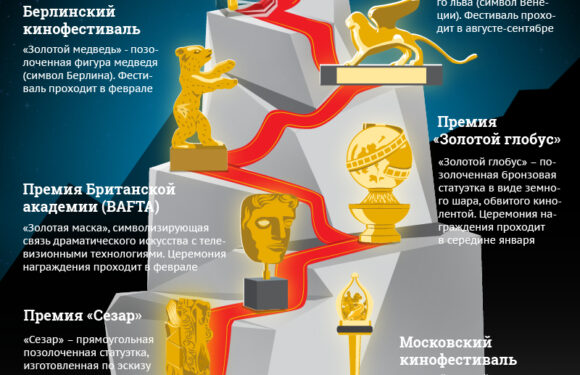 Самые влиятельные киноленты