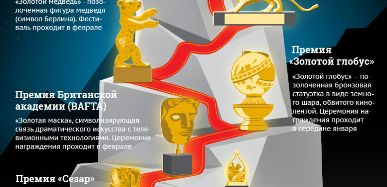 Самые влиятельные киноленты